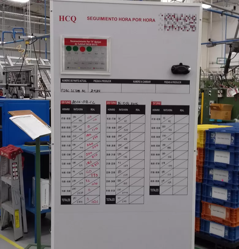 Tableros Informativos 1